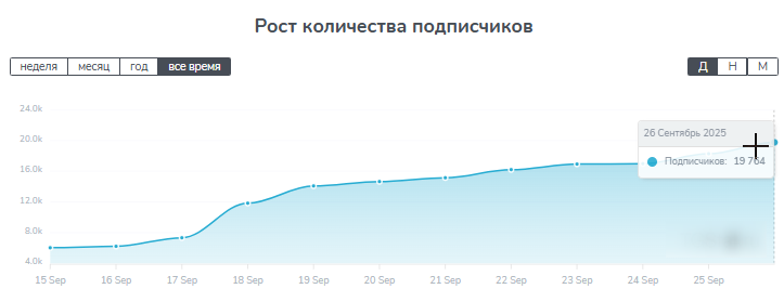тон 618 тон 618
