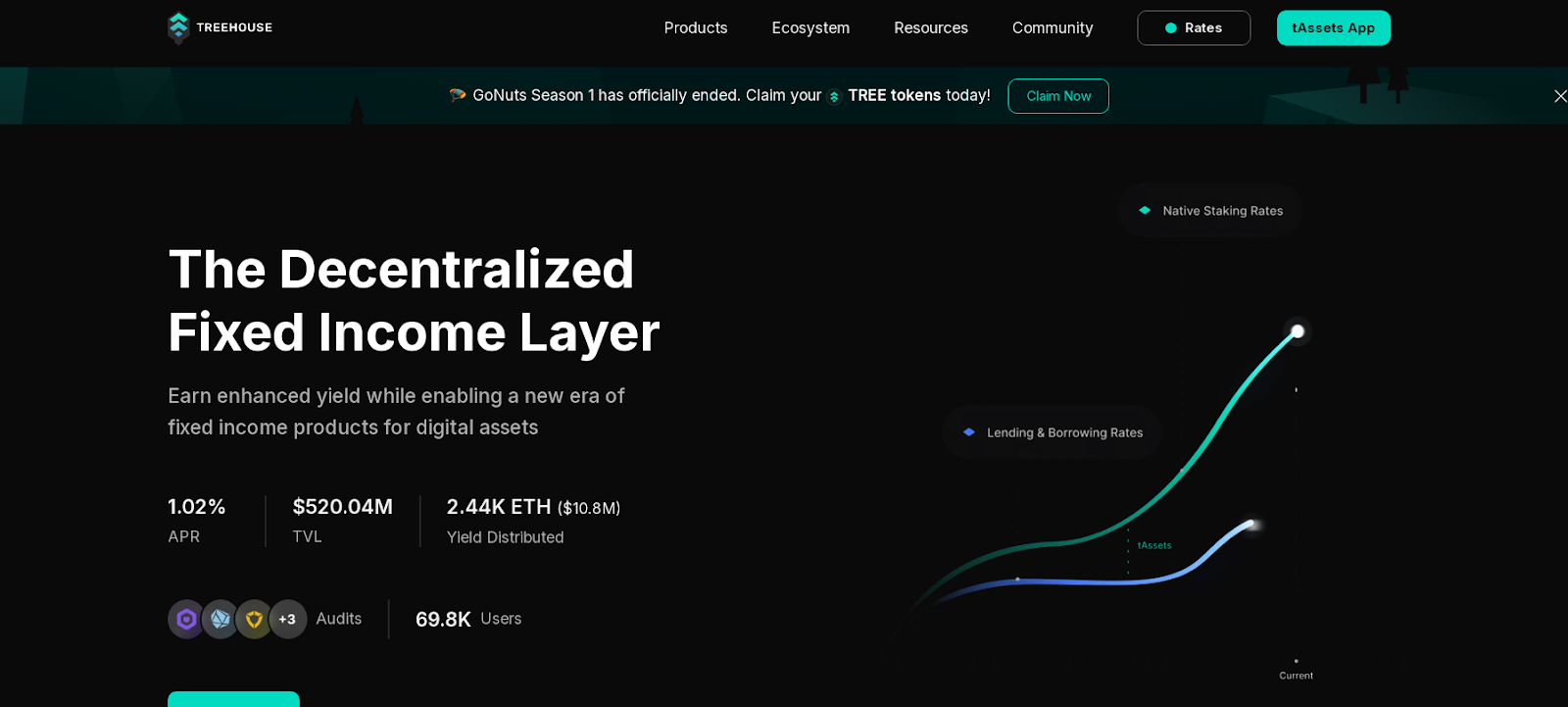 tree криптовалюта tree криптовалюта