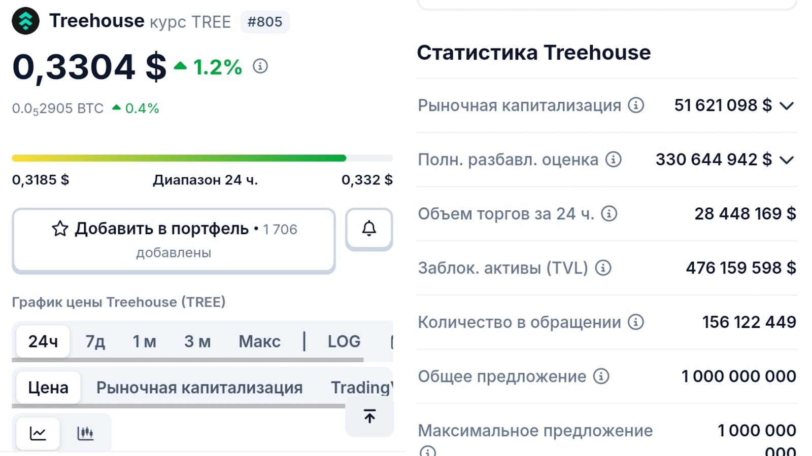treehouse coin treehouse coin