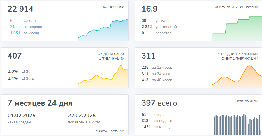 Твой капитал Твой капитал