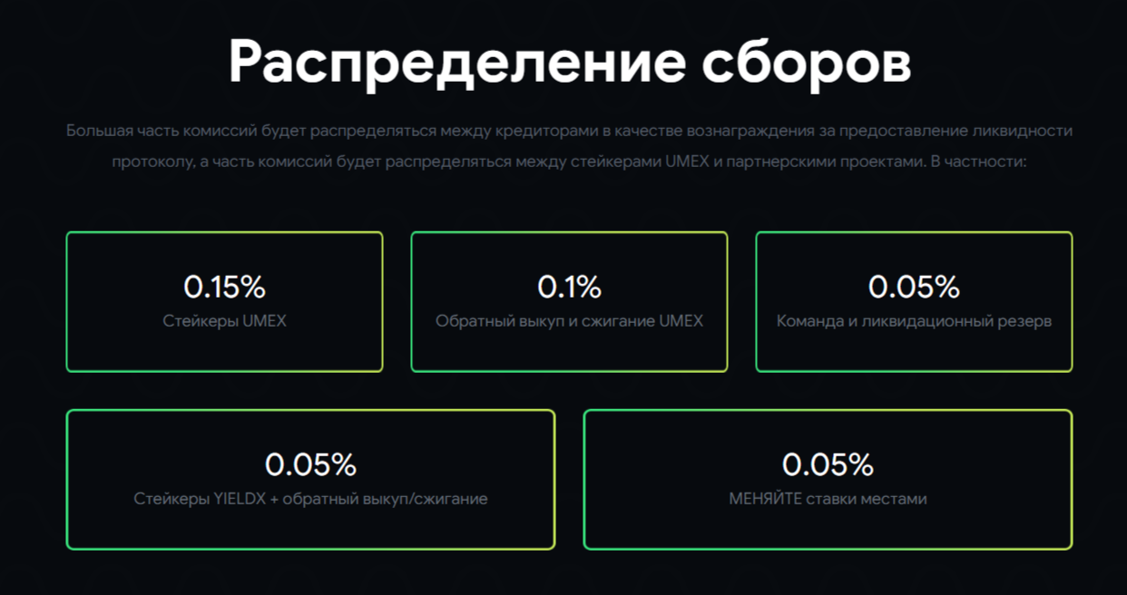 Unimex Finance Unimex Finance
