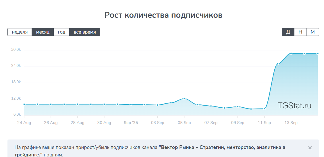 вектор рынка тг канал вектор рынка тг канал