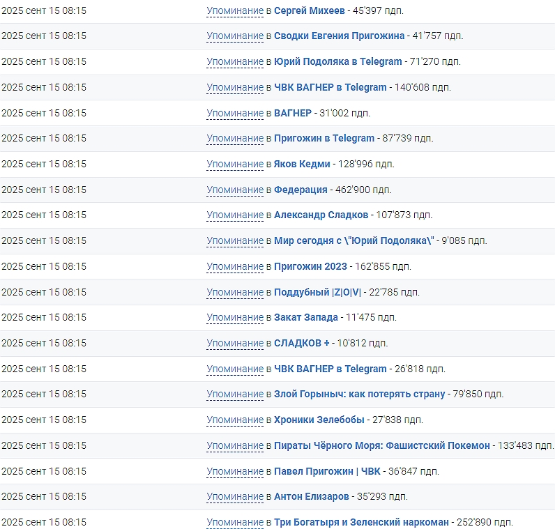 Viktor Nikolajevich Viktor Nikolajevich