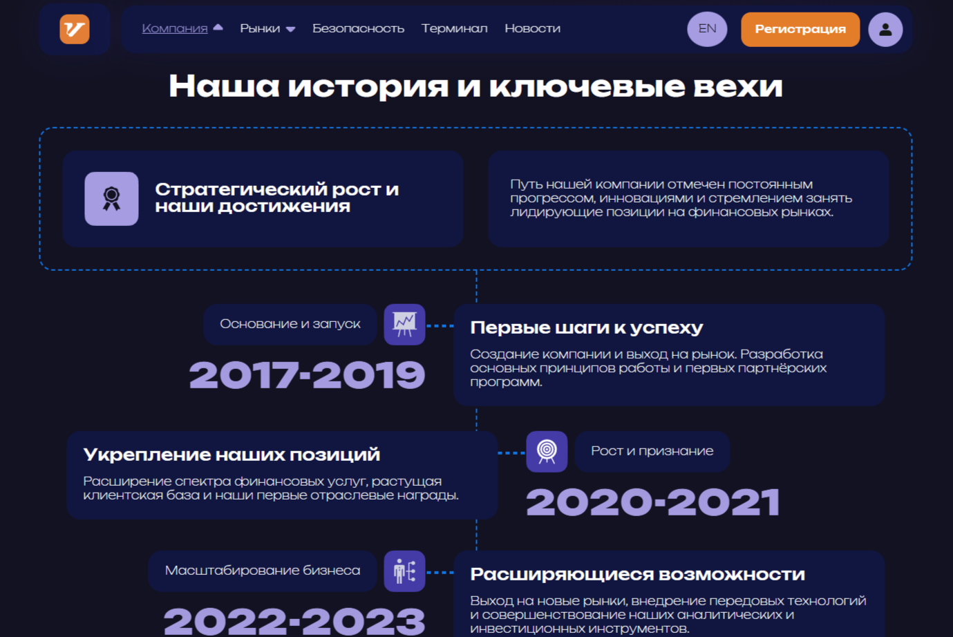 visidoer net брокер visidoer net брокер