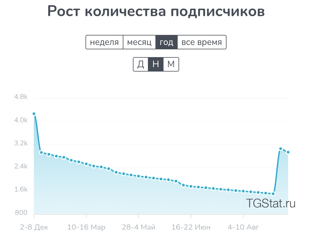 Взвешенный трейдинг Взвешенный трейдинг