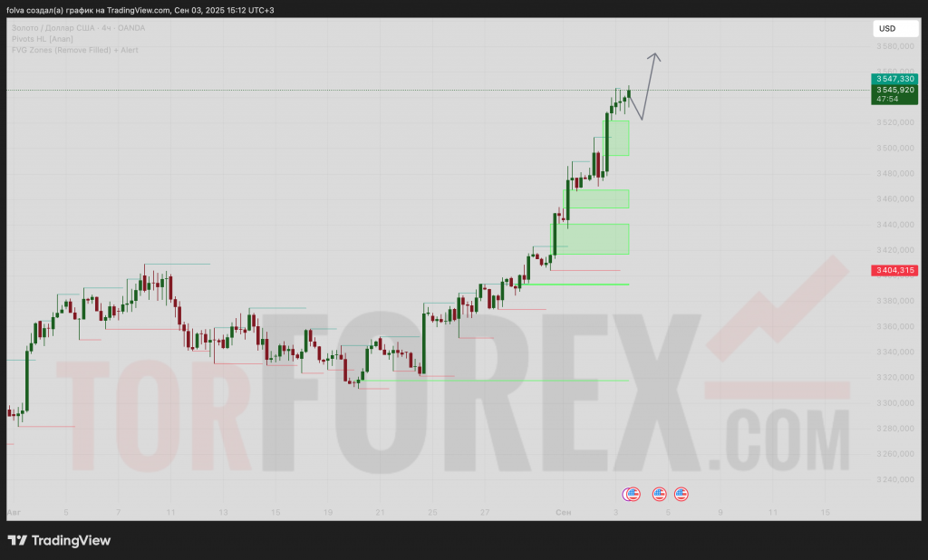 xauusd-prognoz-04-09-2025