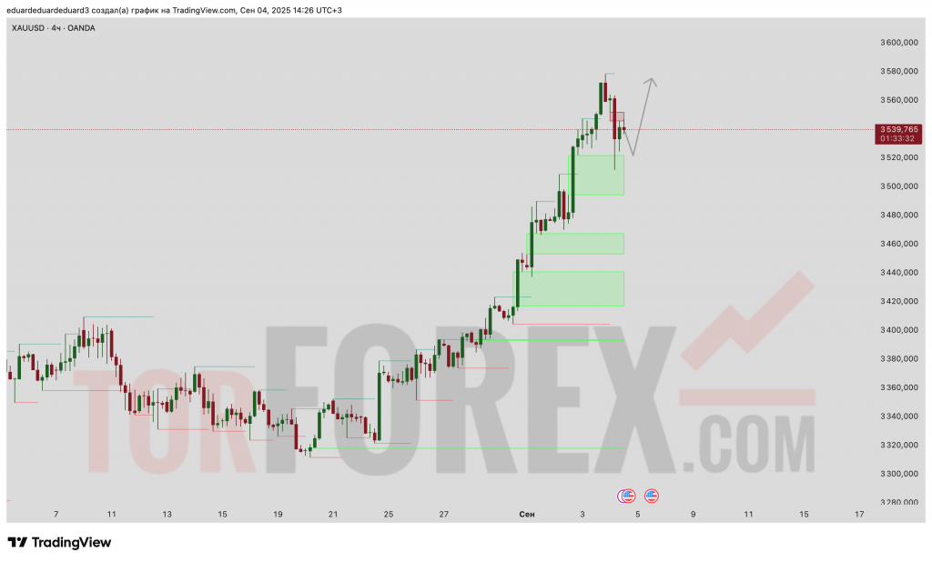 XAUUSD-prognoz-05.09.2025