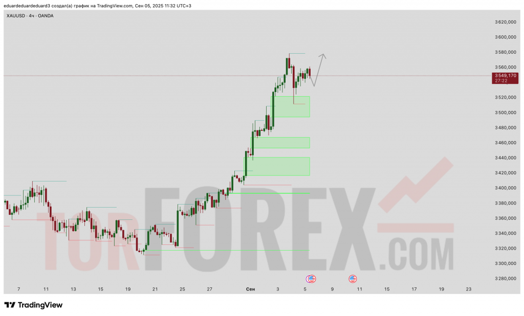 XAUUSD-prognoz-06.09.2025