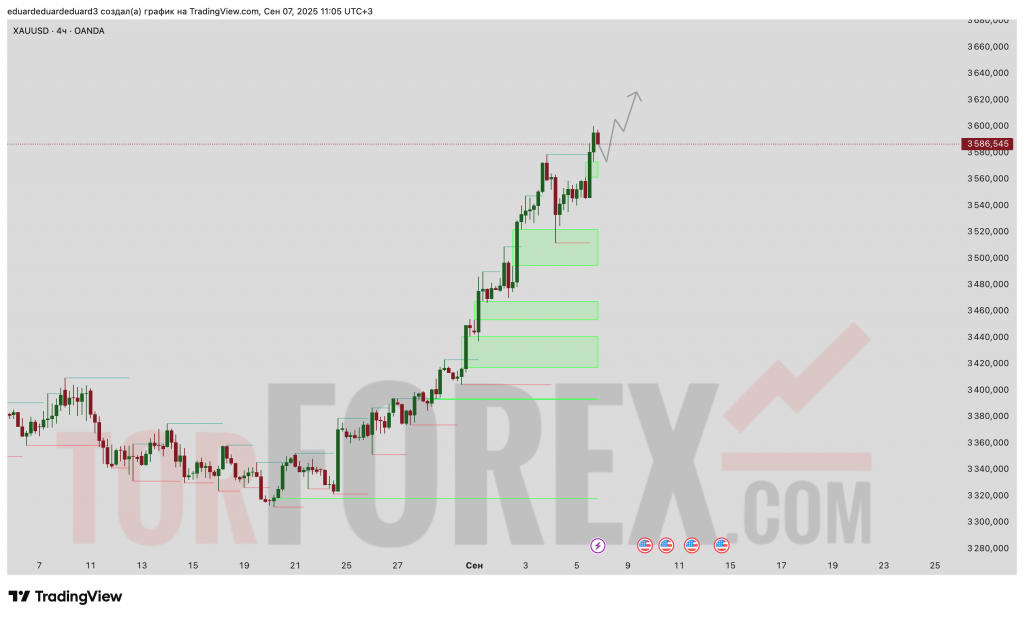 xauusd-prognoz-07-09-2025-14-09-2025