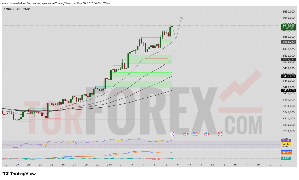 xauusd-prognoz-09-09-2025