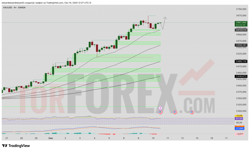 xauusd-prognoz-11-09-2025