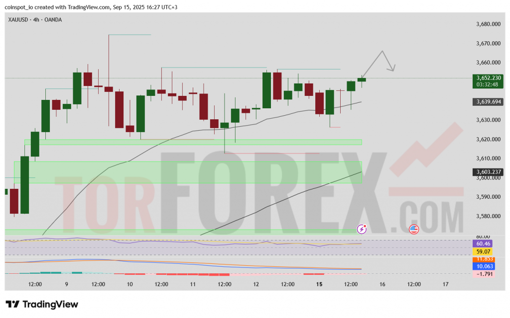 xauusd-prognoz-16-09-2025