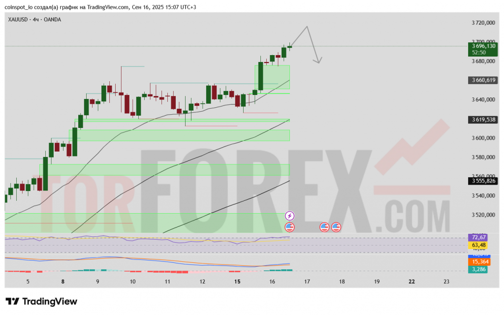 xauusd-prognoz-17-09-2025