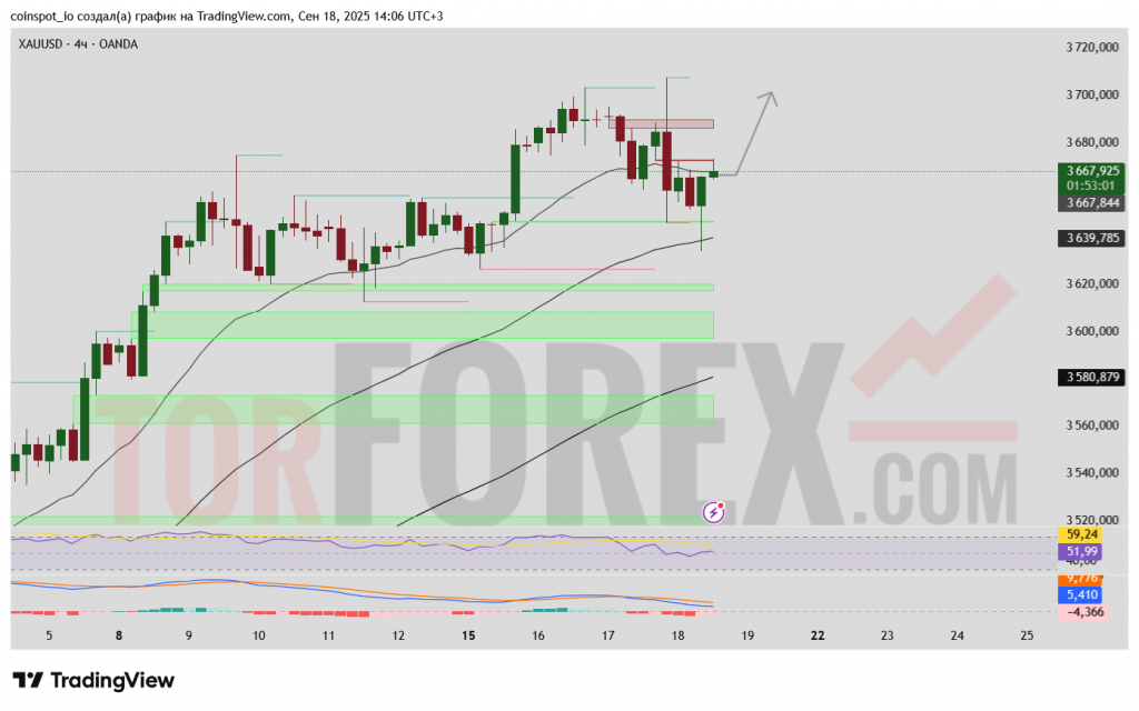 XAUUSD-prognoz-19-09-2025
