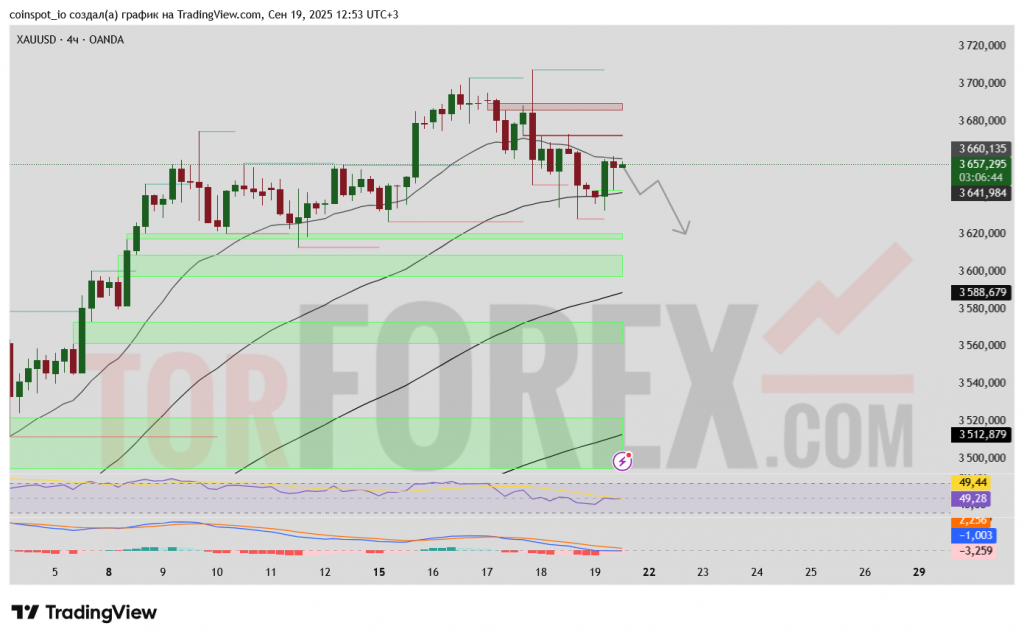 xau-usd-prognoz-20-09-2025