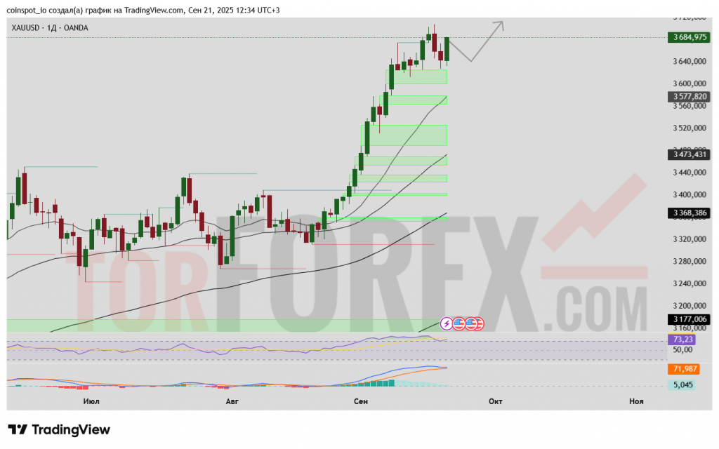 xauusd-prognoz-22-29.09.2025