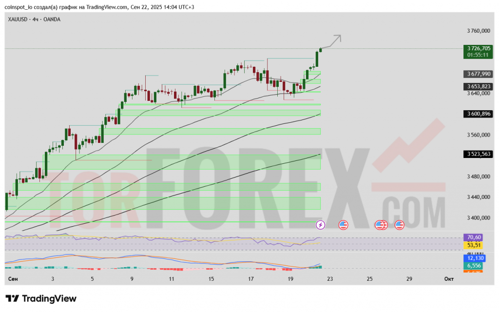 xau-usd-prognoz-23-09-2025