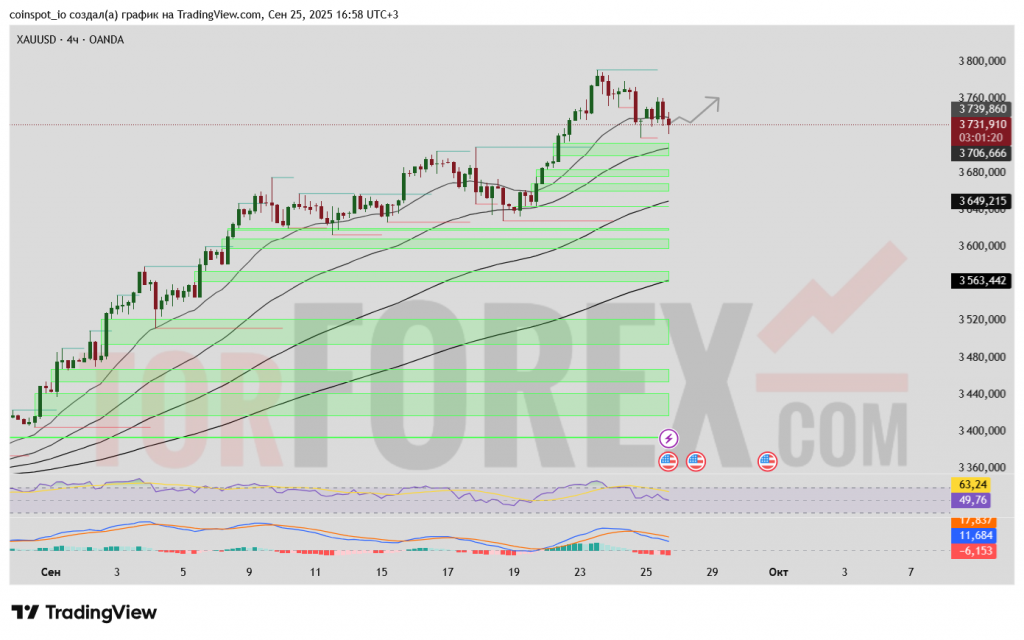 xau-usd-prognoz-26-09-2025