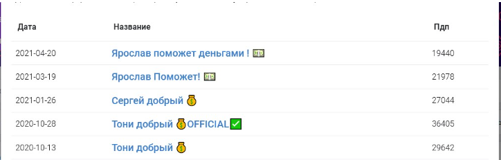 Ярослав поможет Ярослав поможет