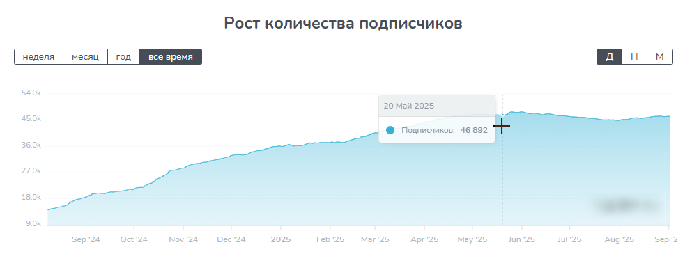 your magic shop магазин your magic shop магазин