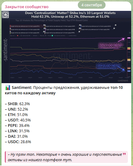 Закрытое сообщество Закрытое сообщество