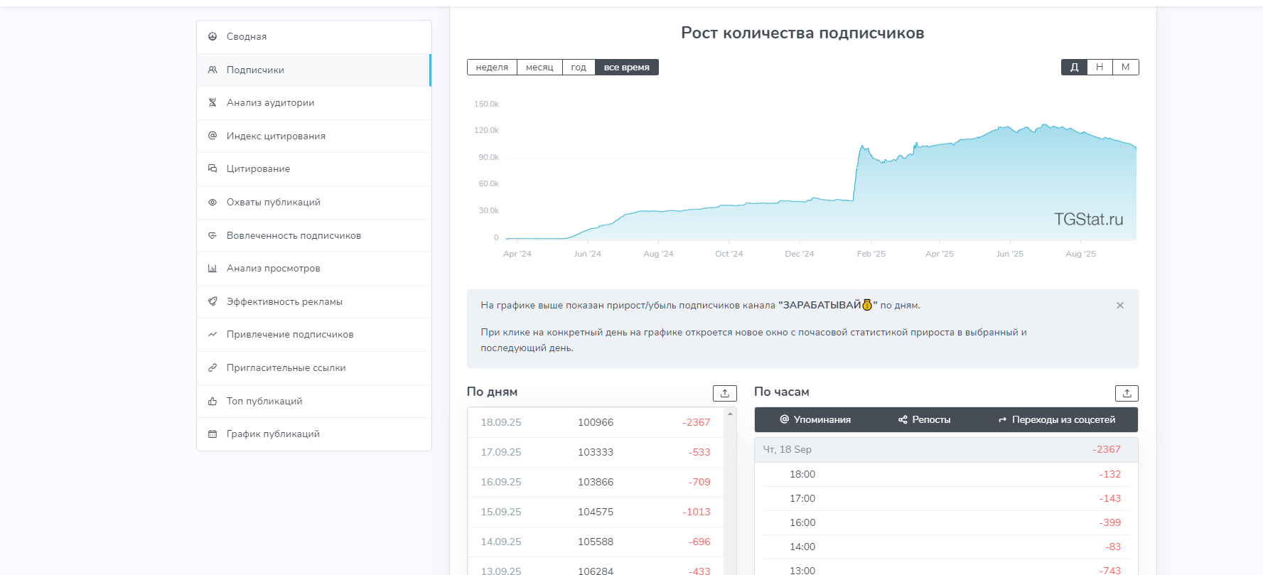 заработай с ксенией отзывы заработай с ксенией отзывы