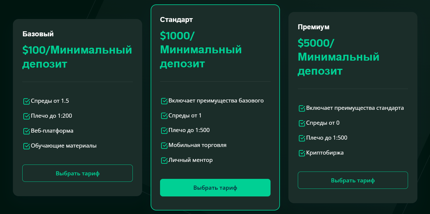 Admin Invest Waves Com Admin Invest Waves Com