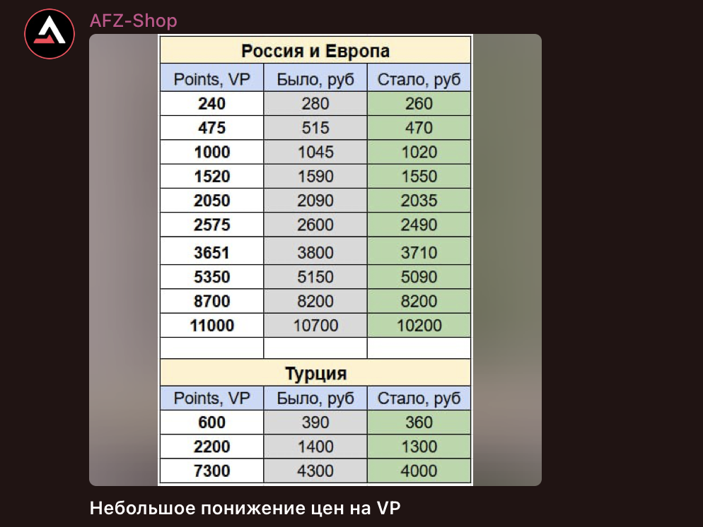 afz техподдержка afz техподдержка