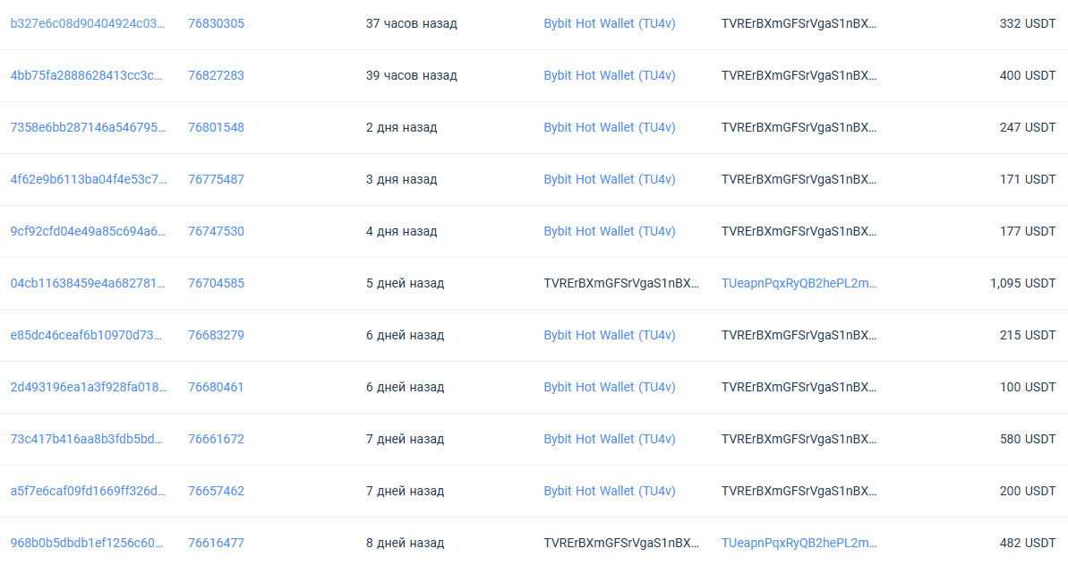 alexcashgo мошенник alexcashgo мошенник