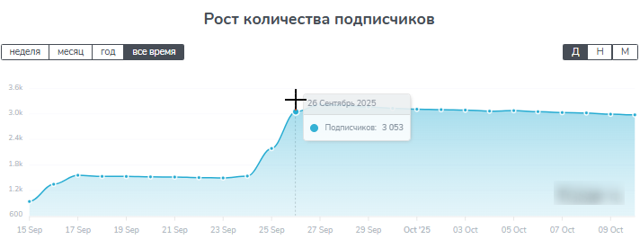 alexontop12 alexontop12