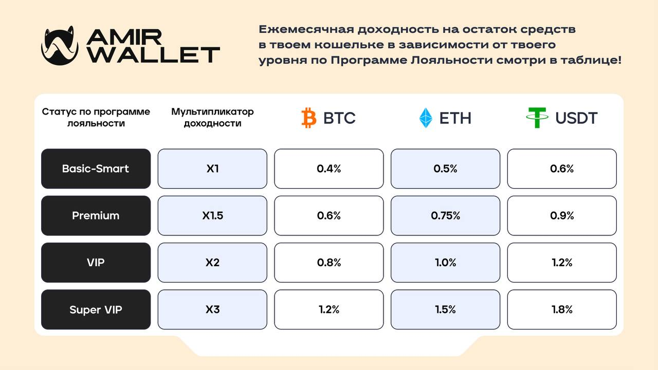 амир валет отзывы амир валет отзывы