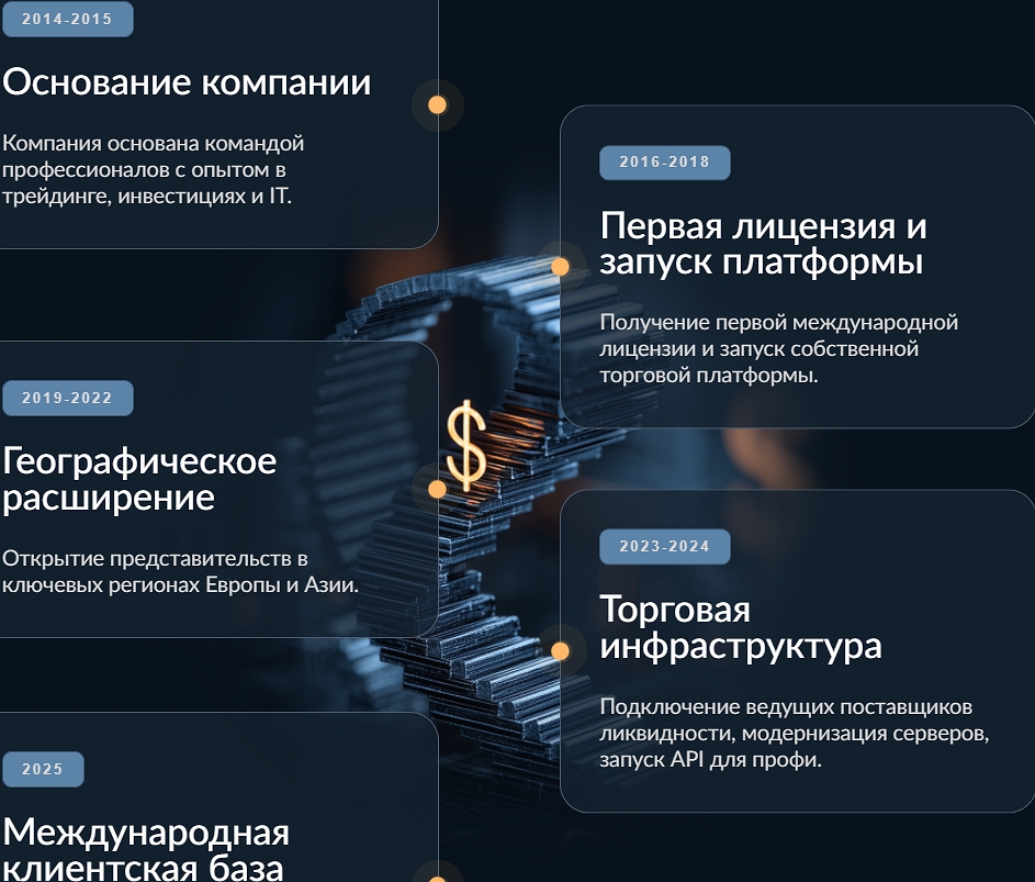 biovytem com отзывы biovytem com отзывы