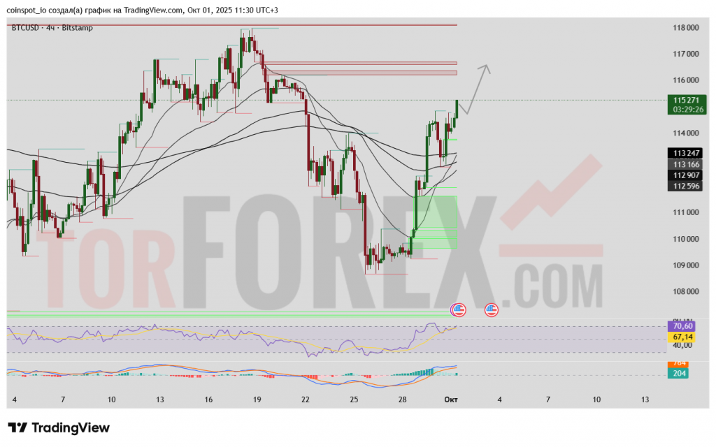 btcusd-prognoz-02-10-2025