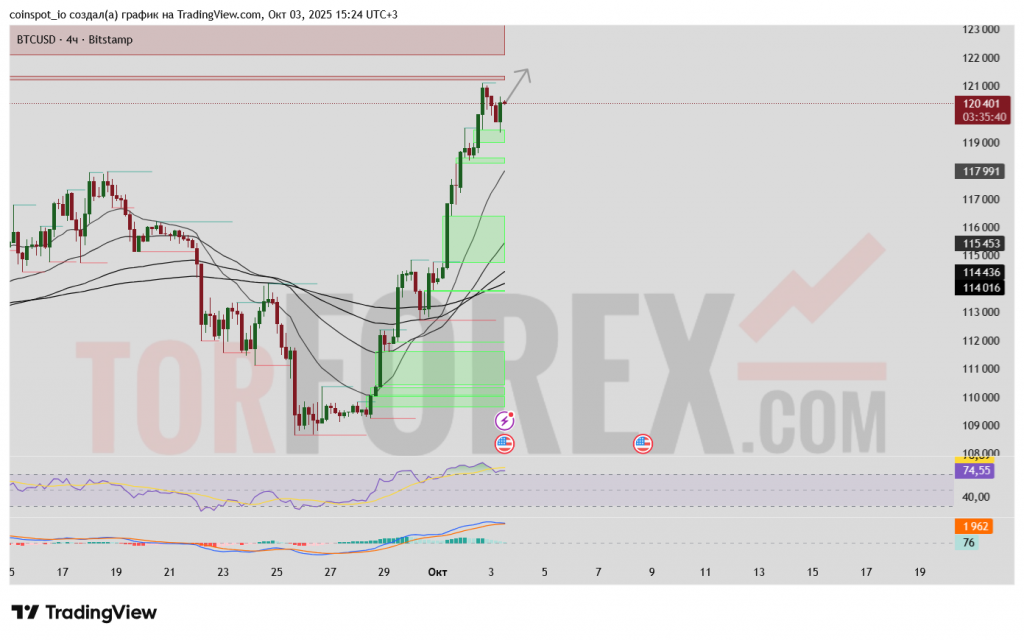 btcusd-prognoz-04-10-2025
