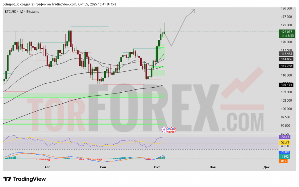 btcusd-prognoz-06-13-10-2025