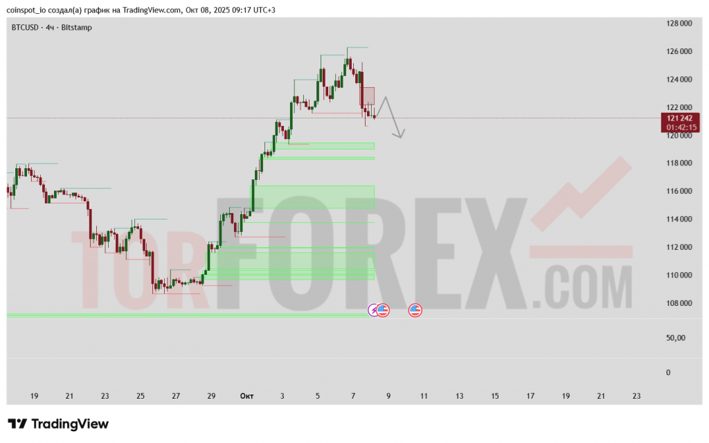 btcusd-prognoz-09-10-2025