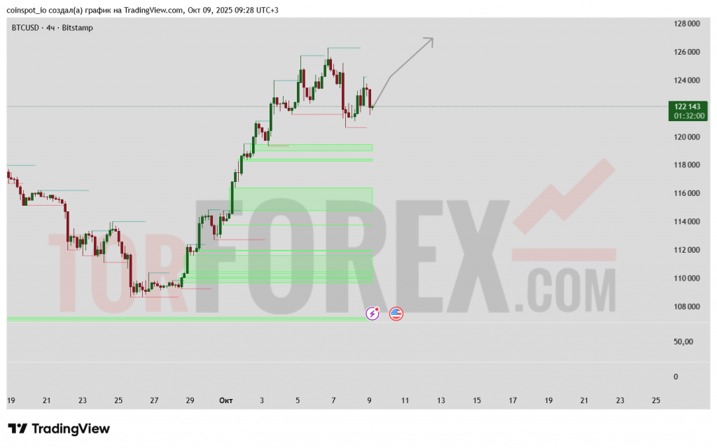 btcusd-prognoz-10-10-2025