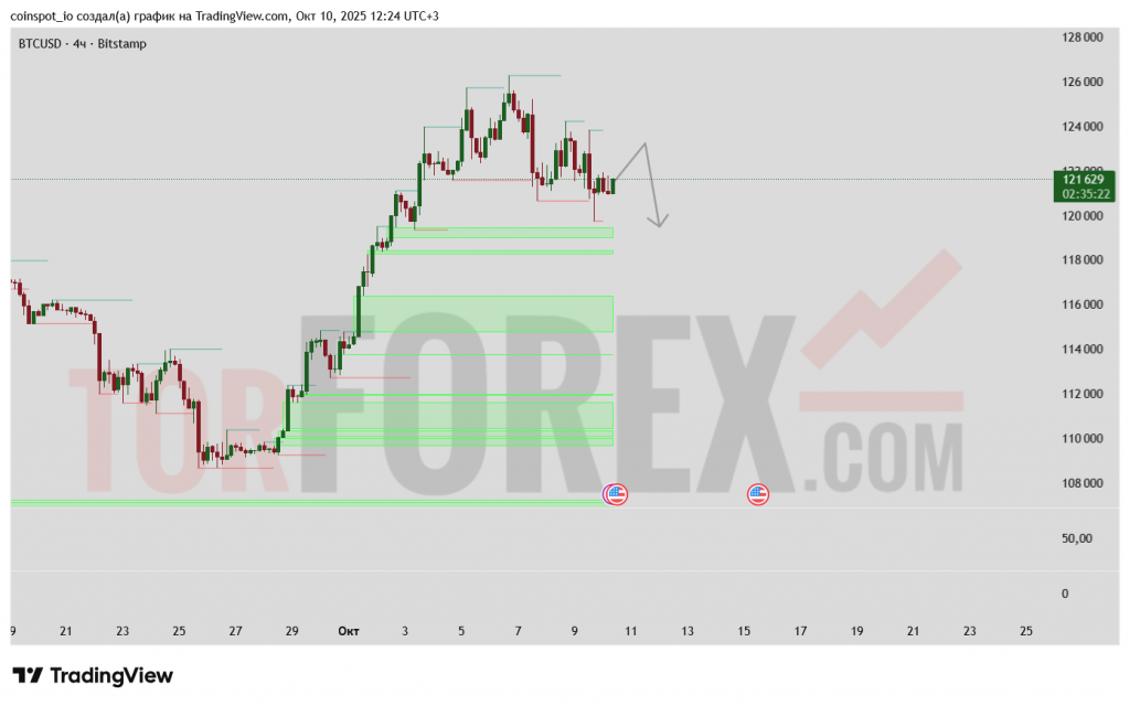 btcusd-prognoz-11-10-2025