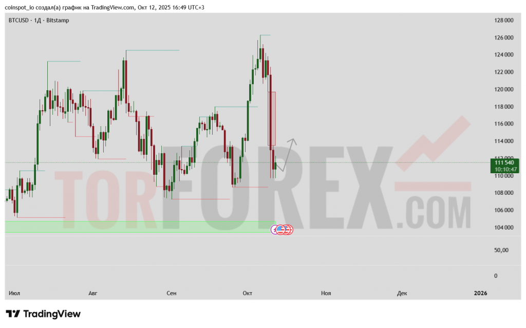 btcusd-prognoz-13-22-10-2025