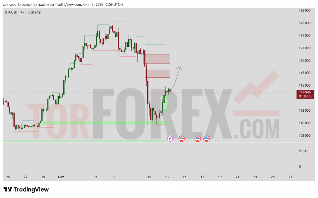 btcusd-prognoz-14-10-2025