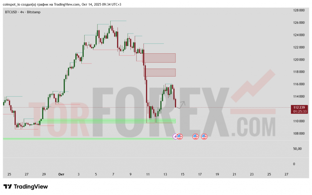 btcusd-prognoz-15-10-2025