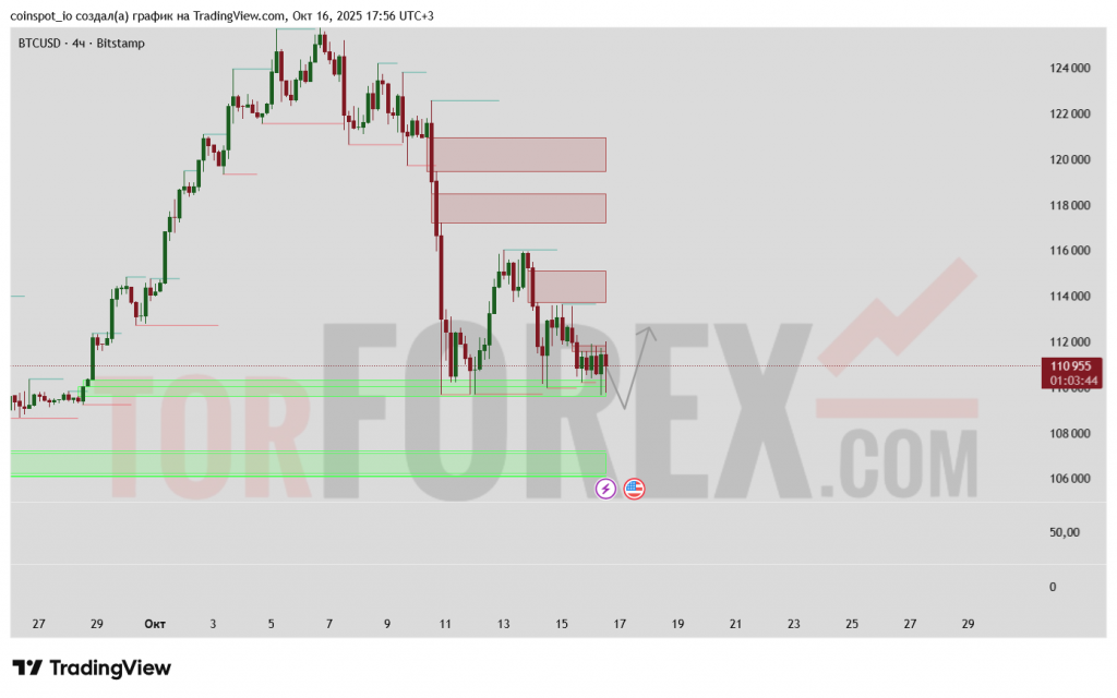 btcusd-prognoz-17-10-2025