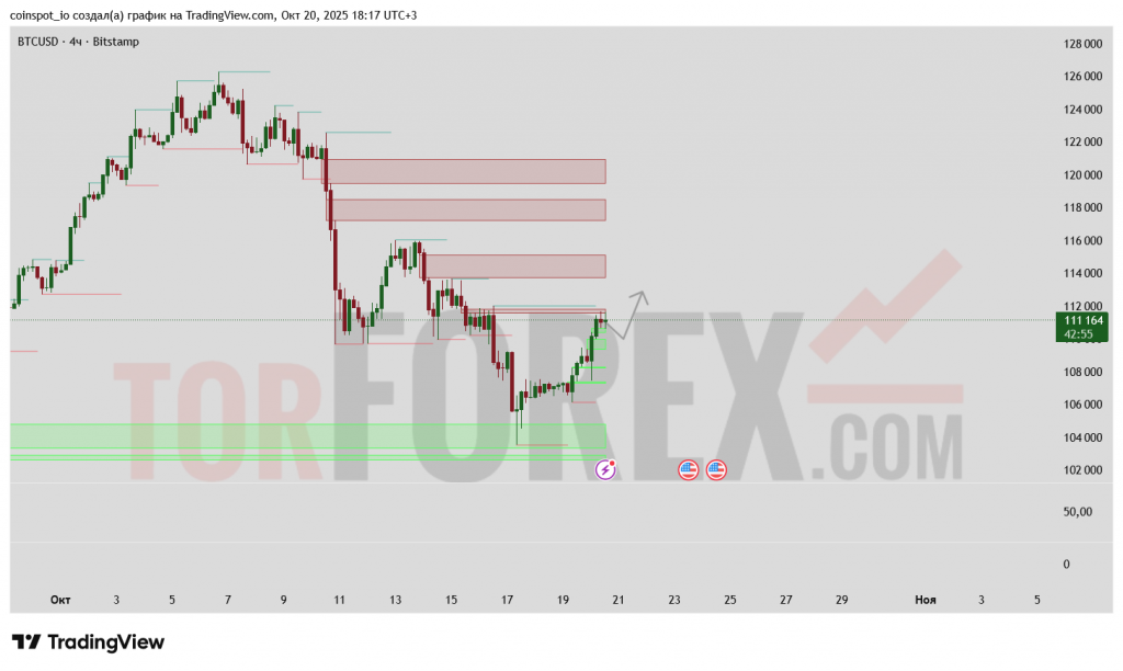 btcusd-prognoz-21-10-2025