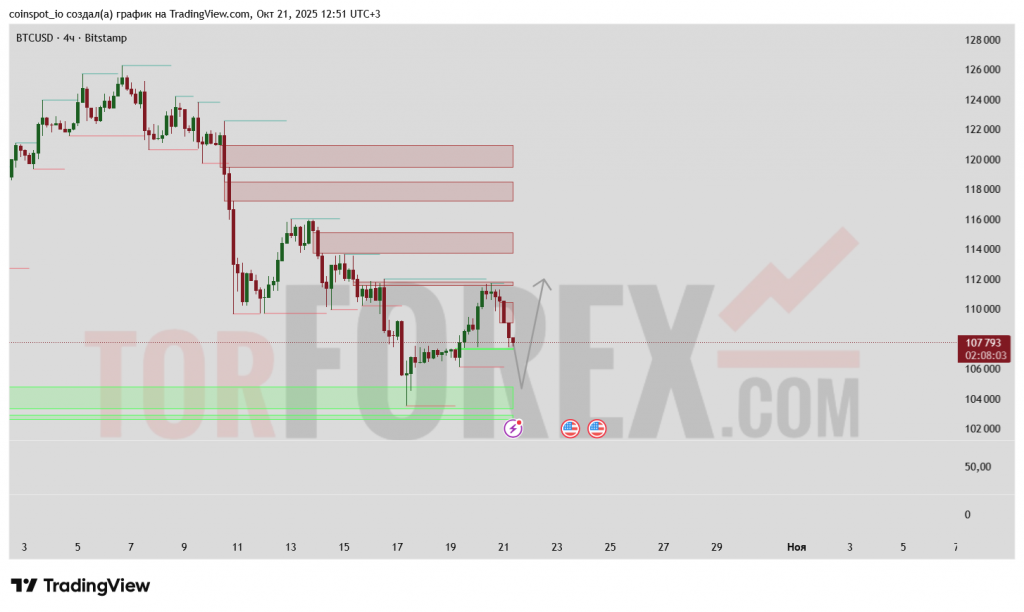 btc-usd-prognoz-22-10-2025