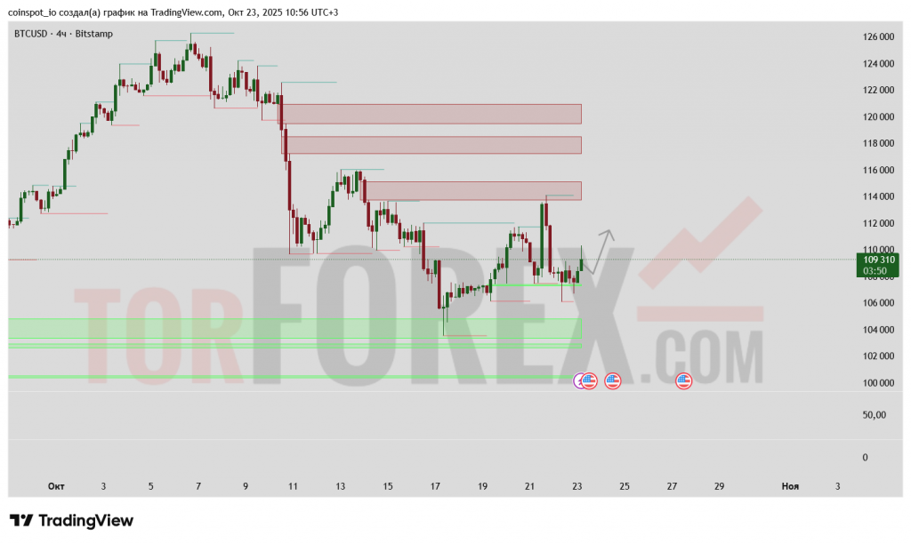 btc-usd-prognoz-24-10-2025