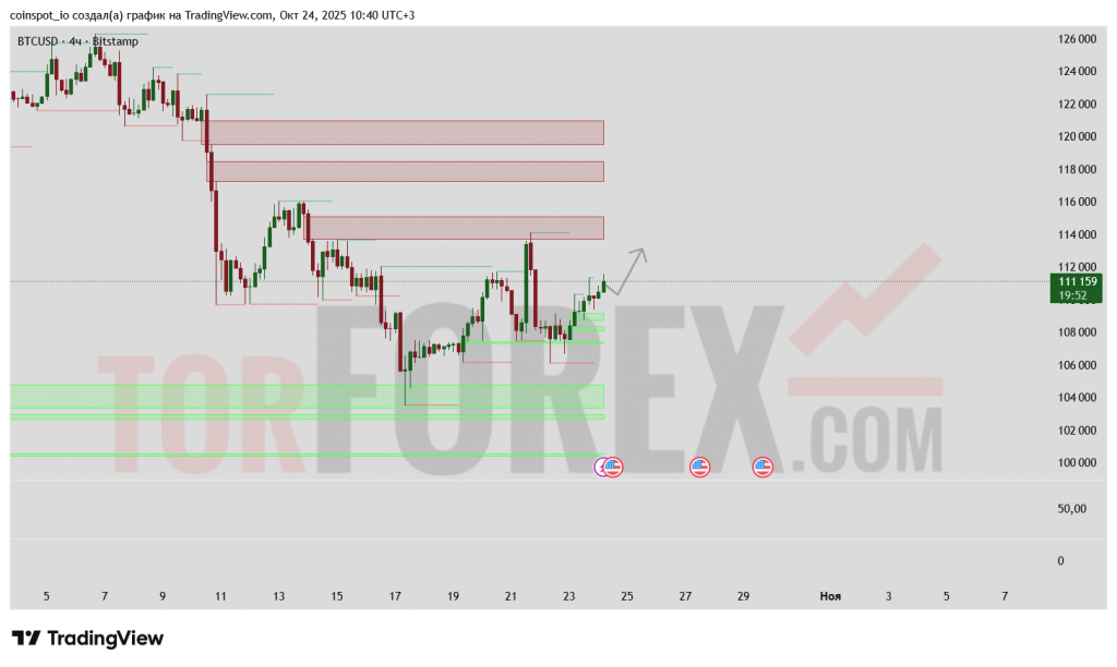 btc-usd-prognoz-25-10-2025