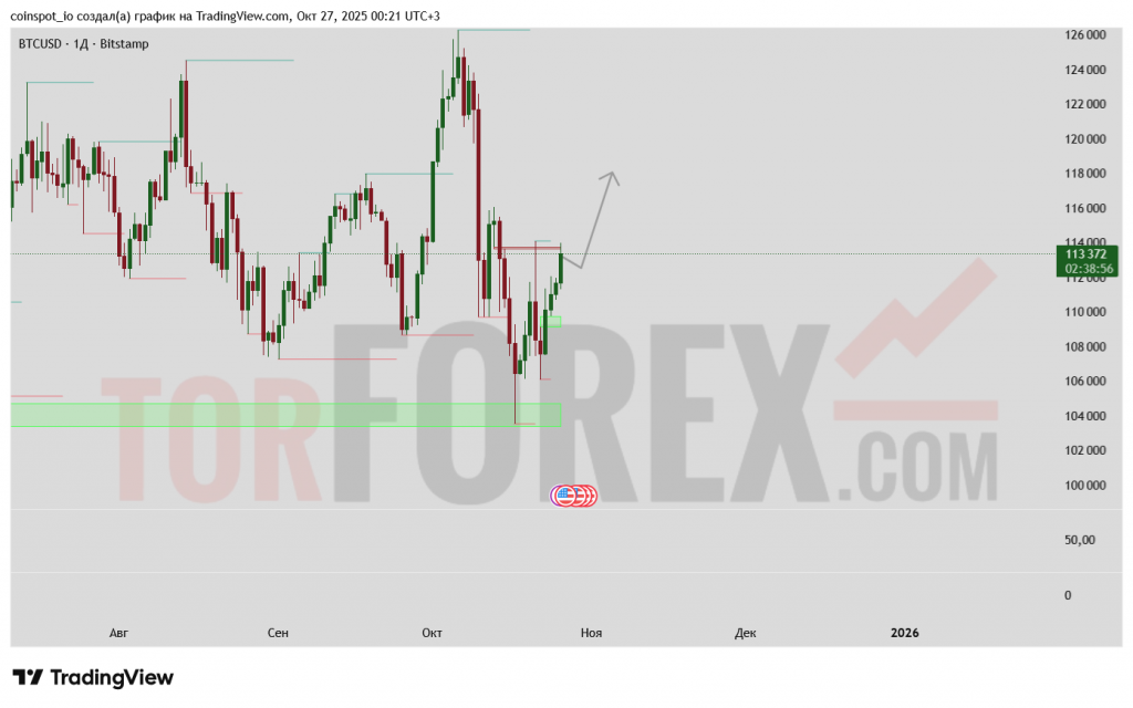btc-usd-prognoz-27-10-03-11-2025