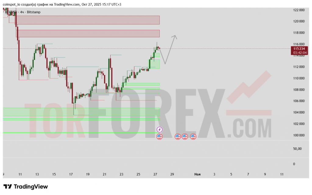 solusd-prognoz-28-10-2025