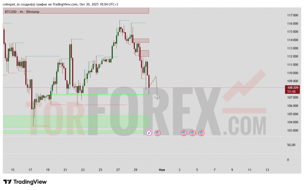 btcusd-prognoz-31.10.2025