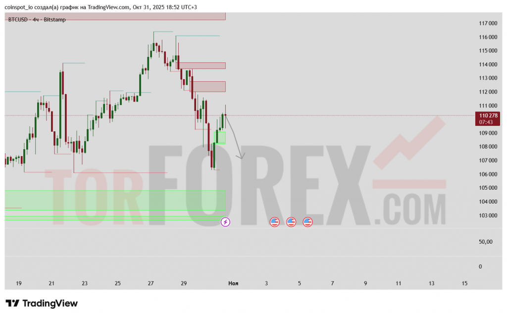 btcusd-prognoz-01.11.2025
